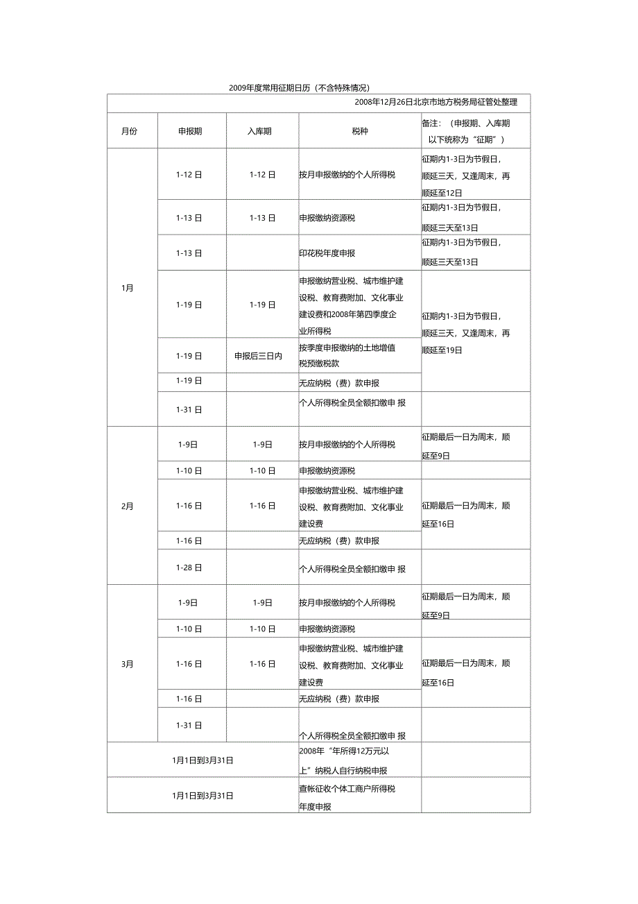 常用征期日历不含特殊情况_第1页