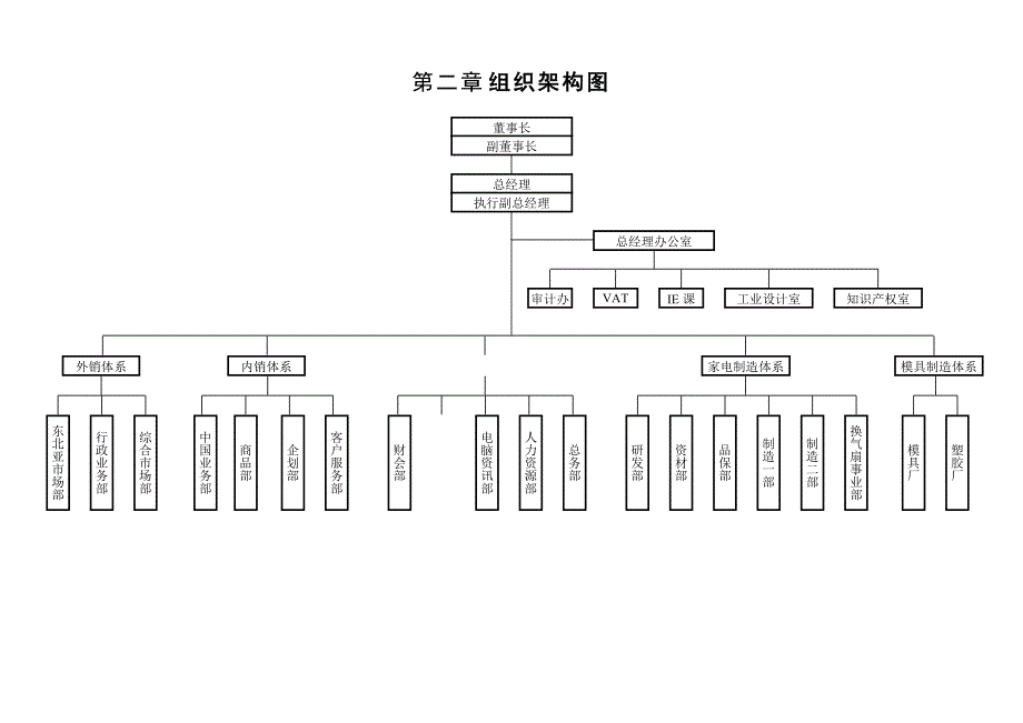 艾美特电器深圳有限公司员工守则_第5页