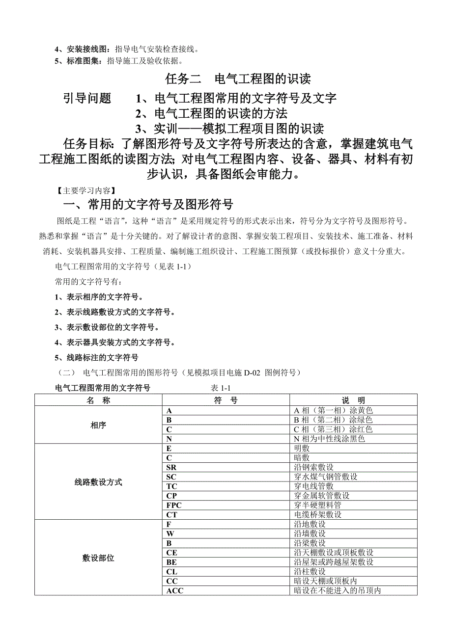 建筑电气工程图纸识读_第2页