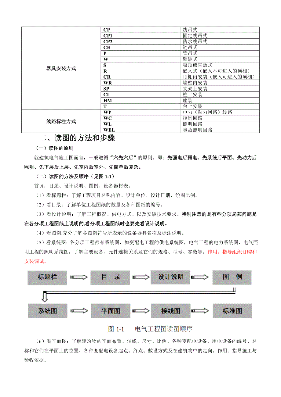 建筑电气工程图纸识读_第3页