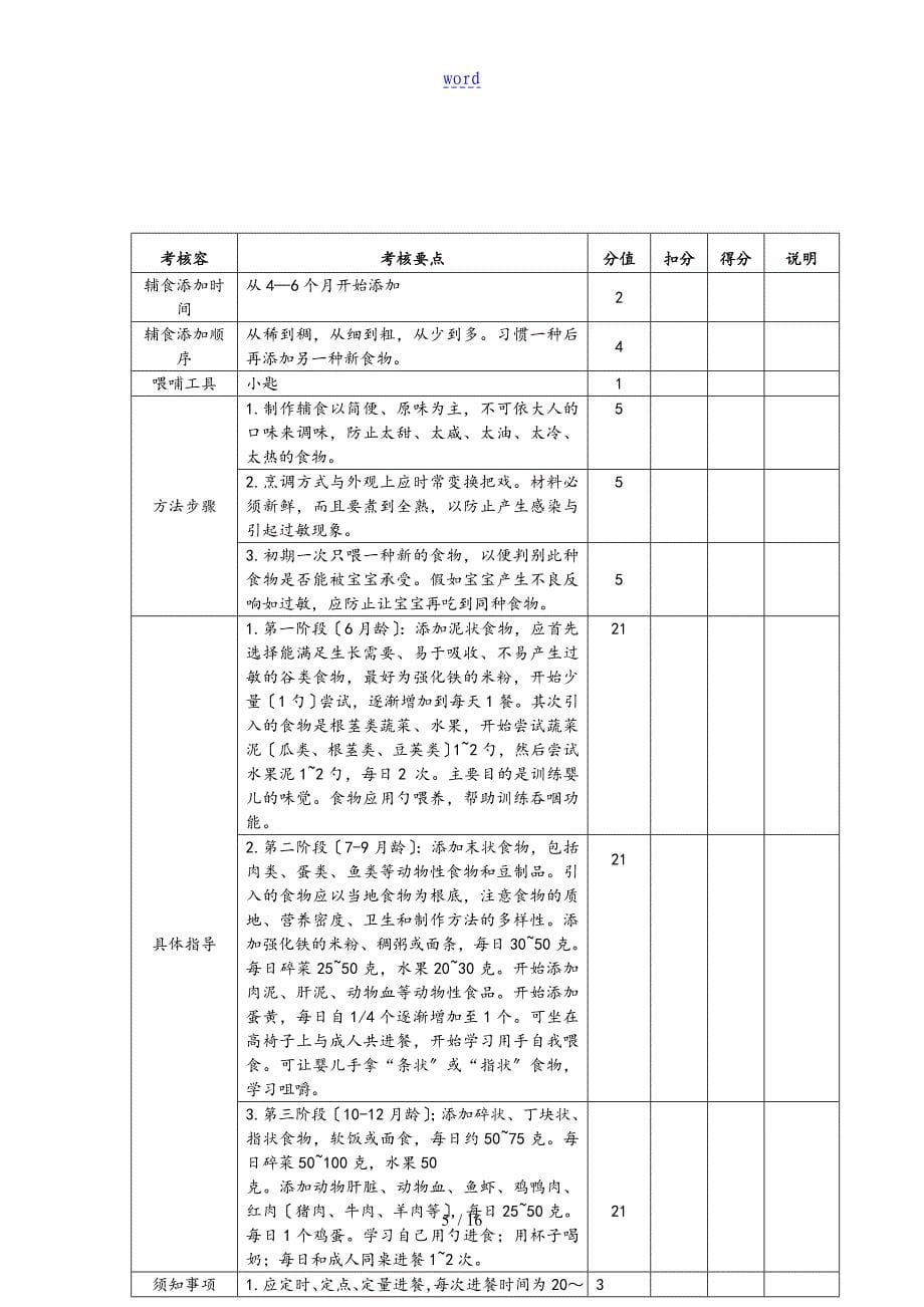 妇幼技能操作评分实用标准化副本_第5页