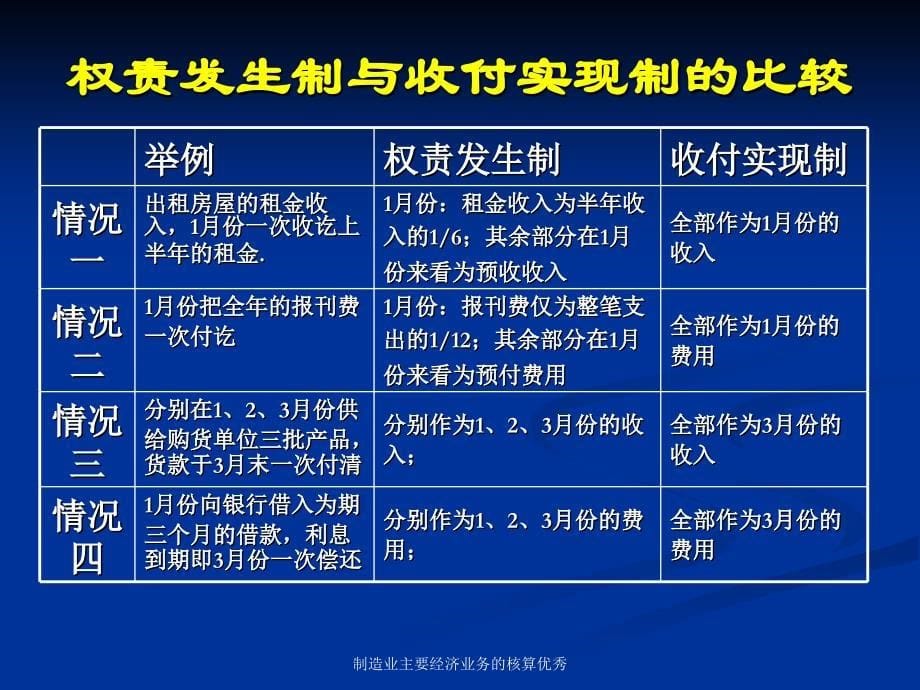 制造业主要经济业务的核算课件_第5页