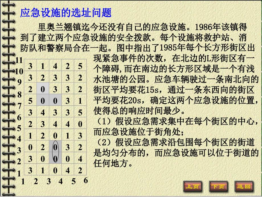 建模案例-应急设施的选址问题优秀课件_第1页