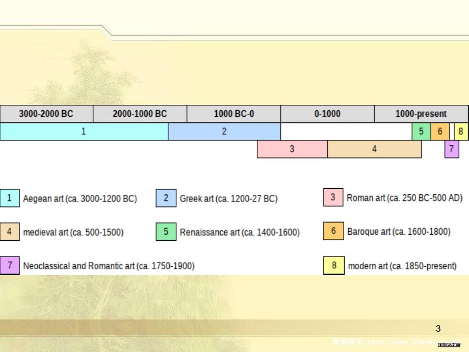 WesternArchitecture主要的西方建筑课堂PPT_第3页