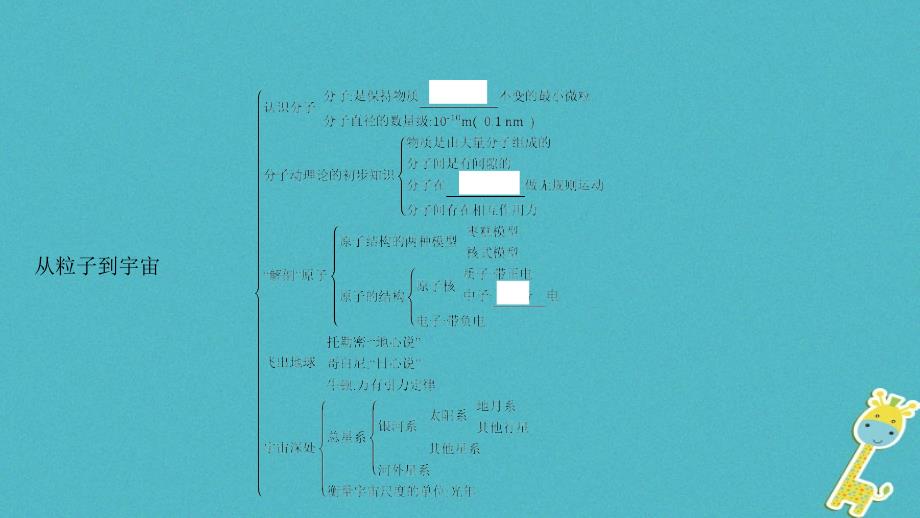 八年级物理下册 10 从粒子到宇宙章末小结与提升 （新版）粤教沪版_第2页