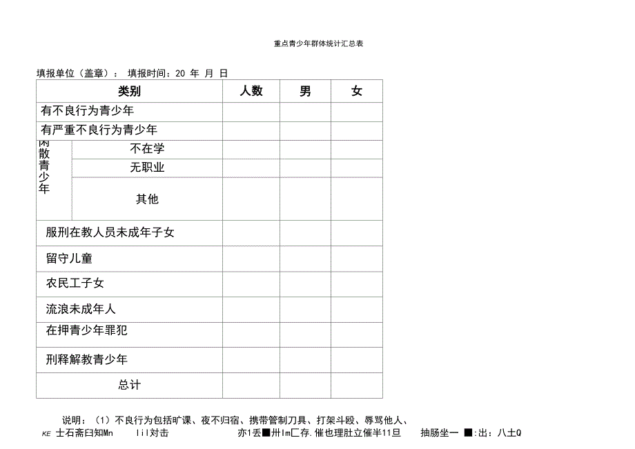 重点青少年帮扶工作资料、用表_第3页