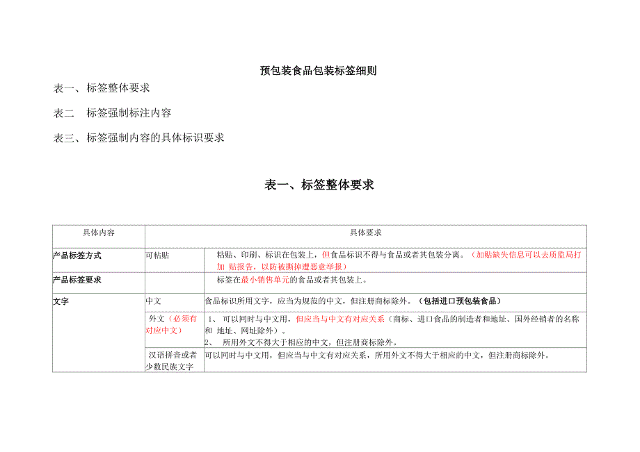 预包装食品包装标签细则_第1页