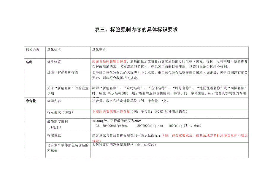 预包装食品包装标签细则_第4页