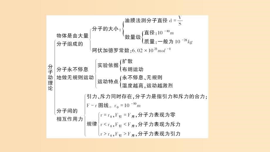 2018-2019学年高中物理 第7章 分子动理论章末小结课件 新人教版选修3-3.ppt_第5页