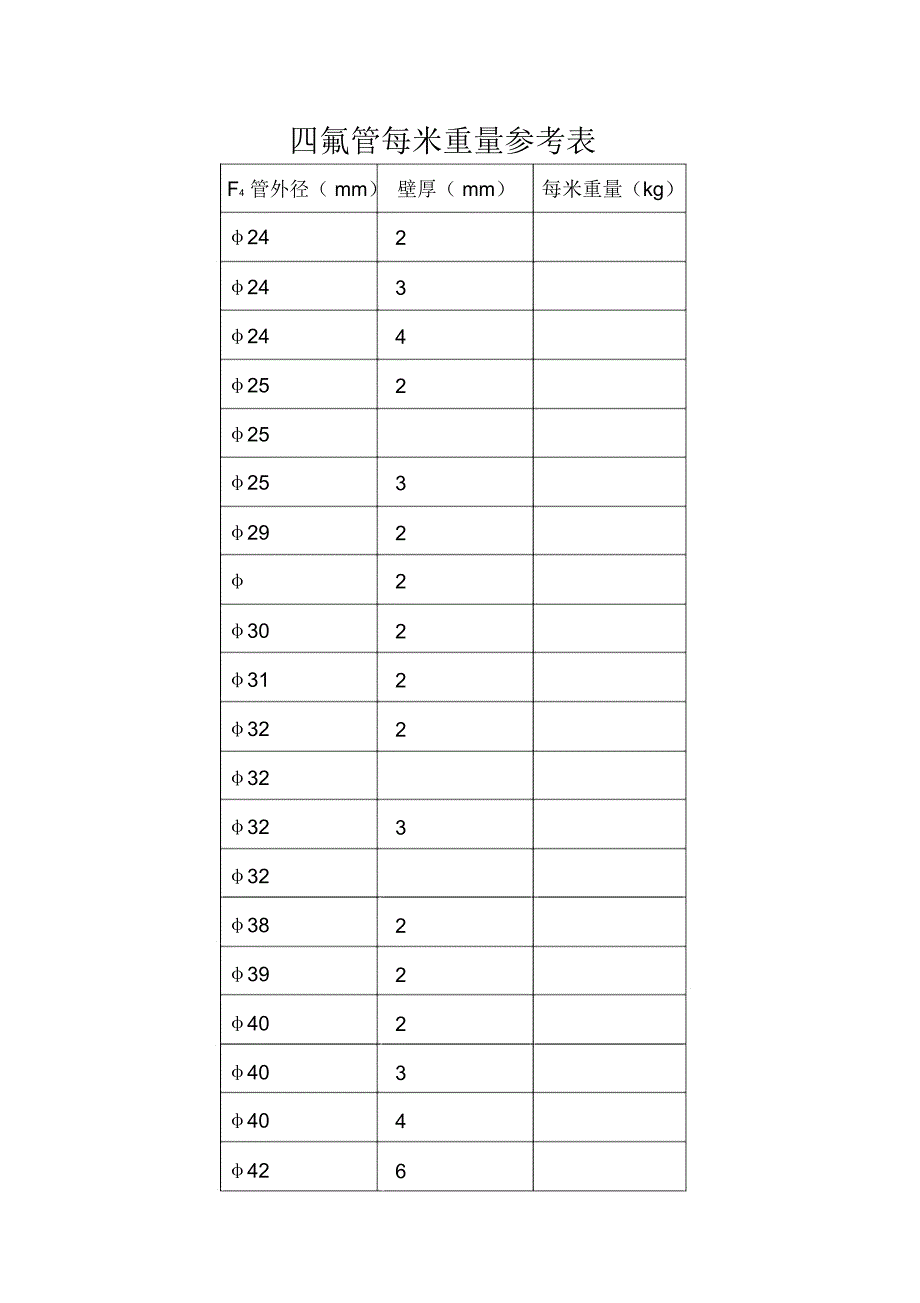 四氟管每米重量参考表_第1页