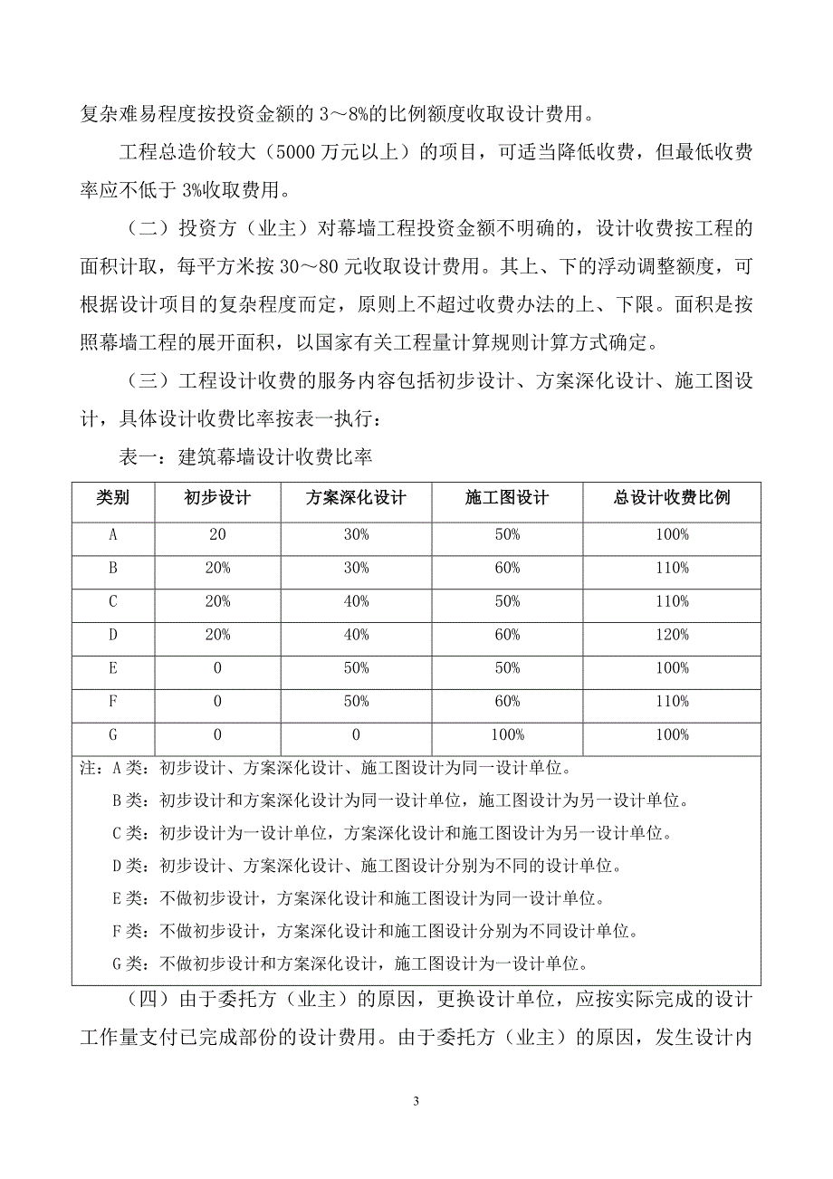 建筑幕墙工程设计收费办法(试行).doc_第2页