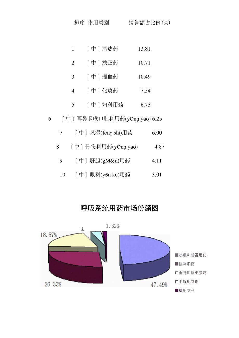 双黄莲口服液营销策划书_第2页