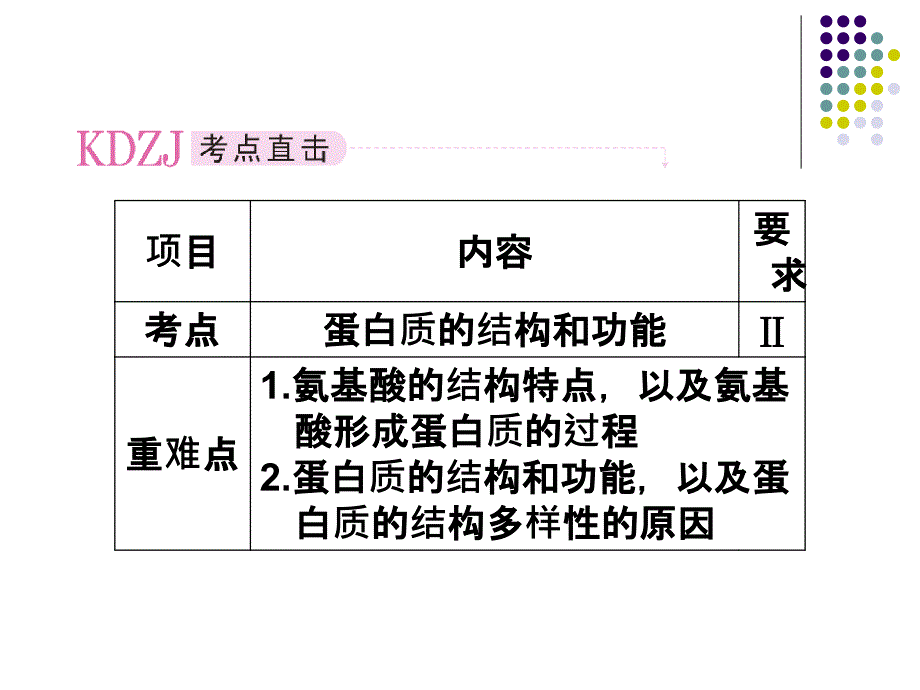 必修一2-2生命活动的主要承担者——蛋白质_第2页