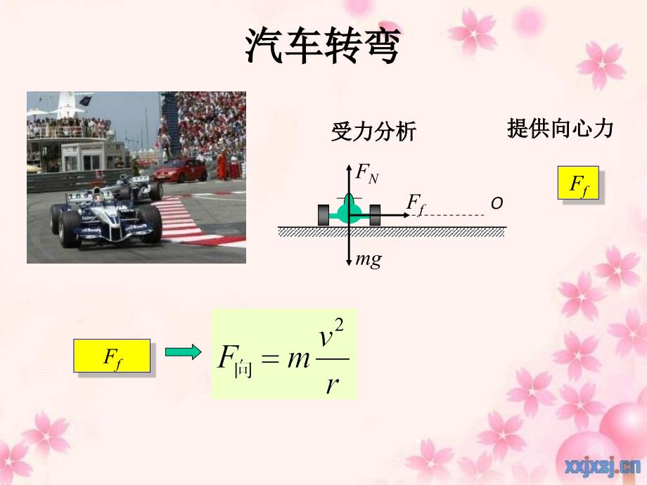 《生活中的圆周运动》-圆盘-圆锥-火车转弯-拱形桥-22页PPT课件_第3页