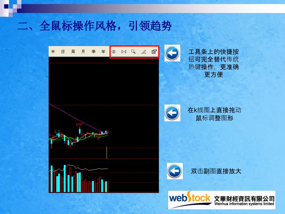 文华财经赢顺培训ppt课件_第4页