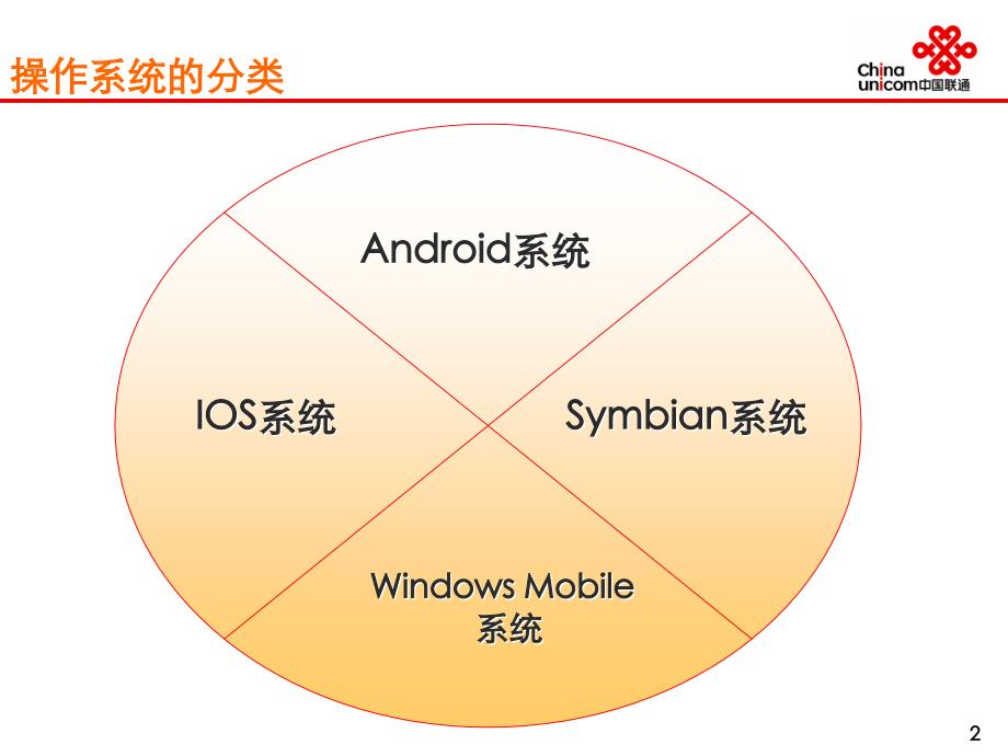 G应用介绍课件_第3页