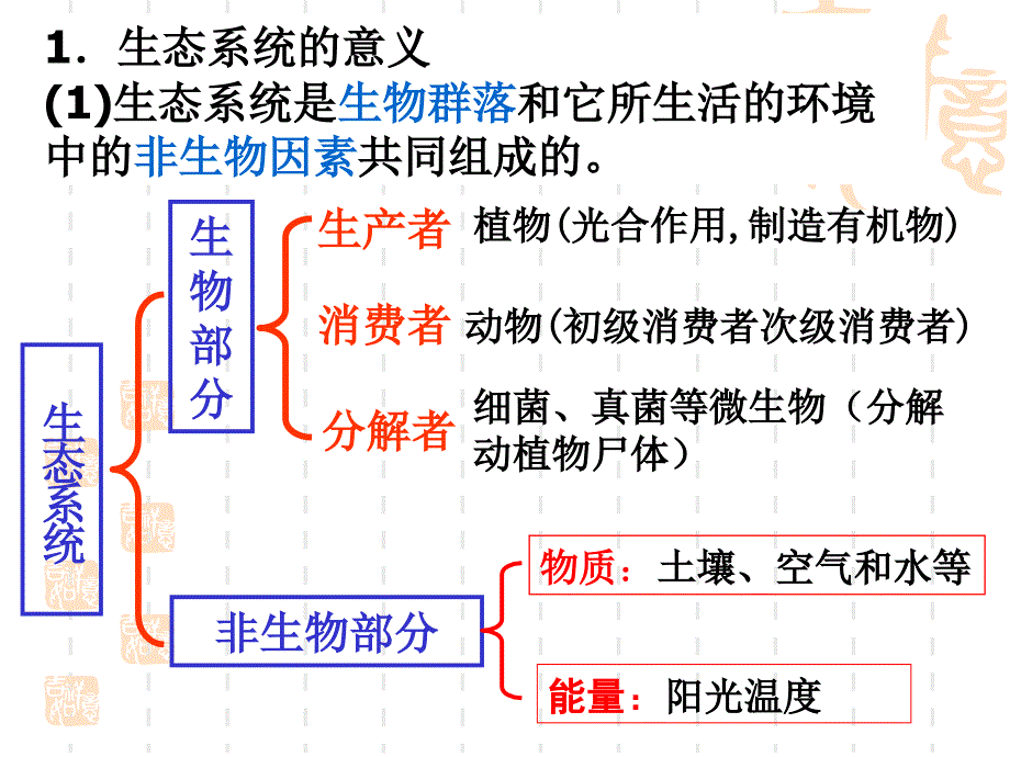 第六单元第一章生态系统复习课件济南版_第3页