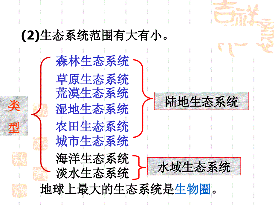 第六单元第一章生态系统复习课件济南版_第4页