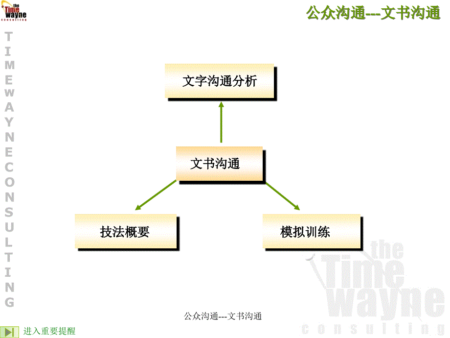 公众沟通文书沟通课件_第1页