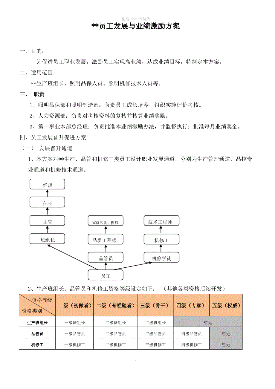 员工发展与业绩激励方案_第1页