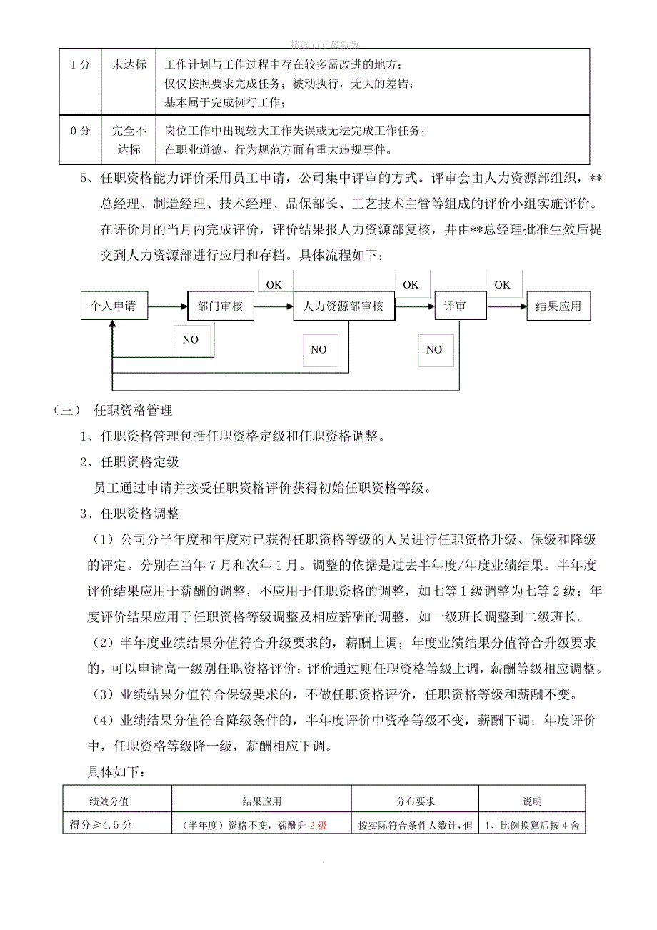 员工发展与业绩激励方案_第3页