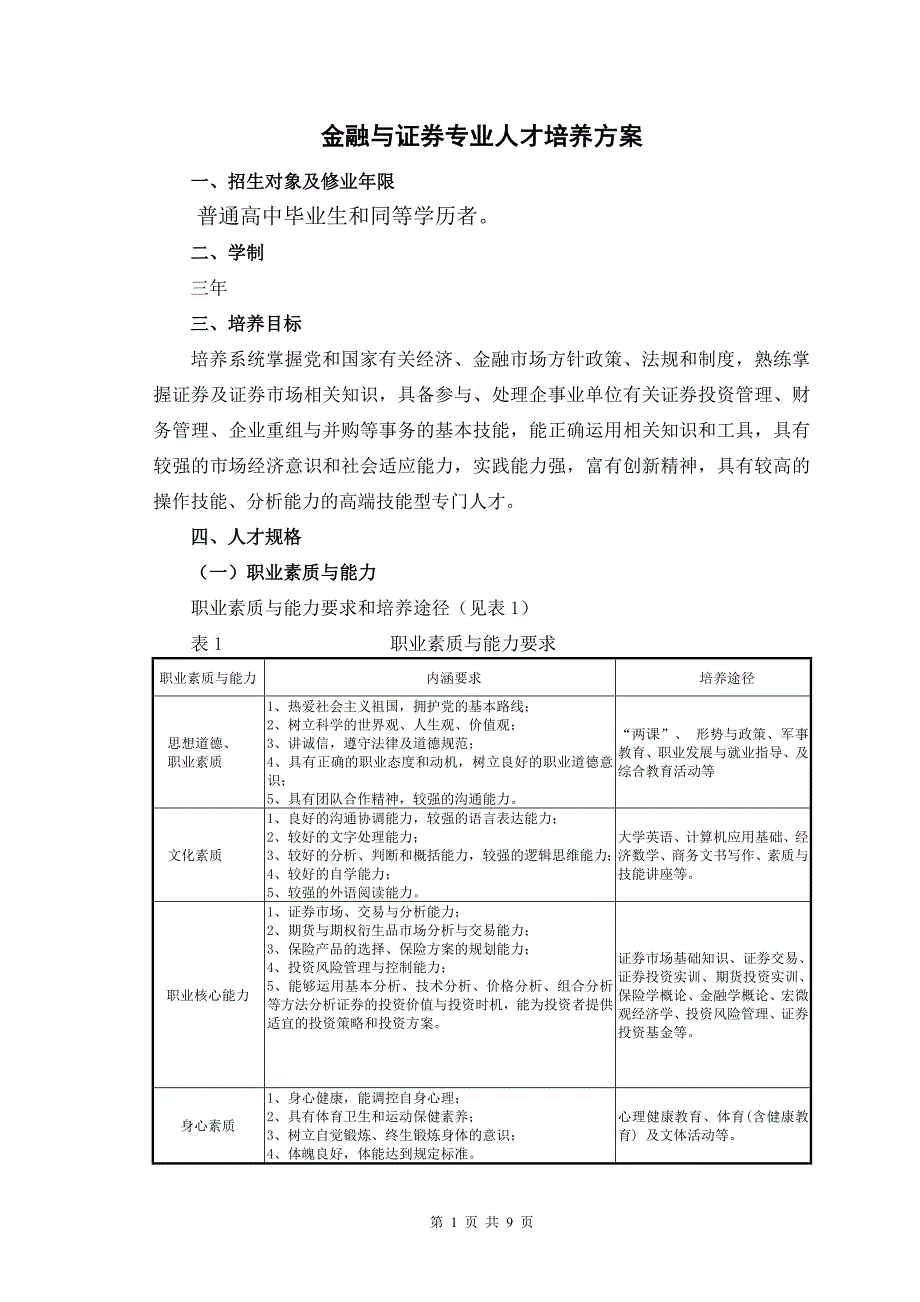 金融与证券专业培养方案_第1页