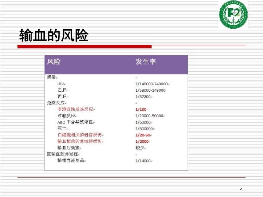 最新心脏手术中的血液保护阜外心血管病医院心外科孙寒松PPT课件_第4页