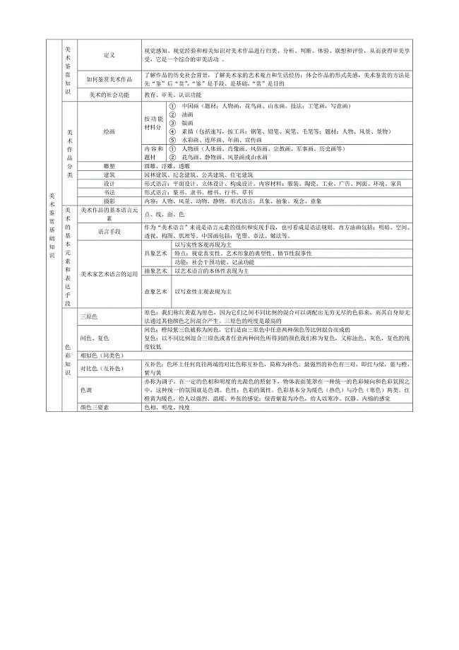 美术鉴赏基础知识.doc