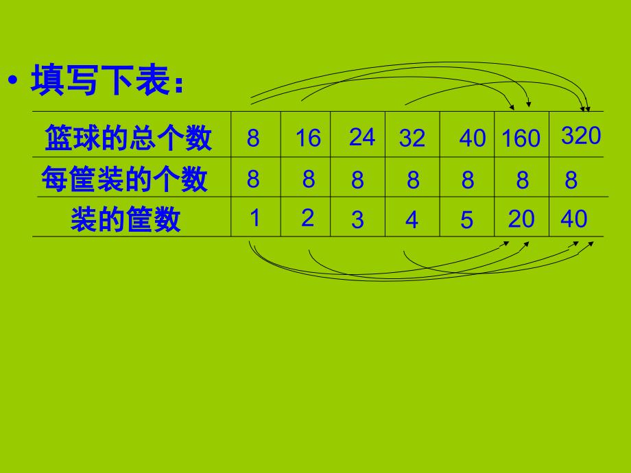 西师大版三年下除法探索规律课件之一_第4页