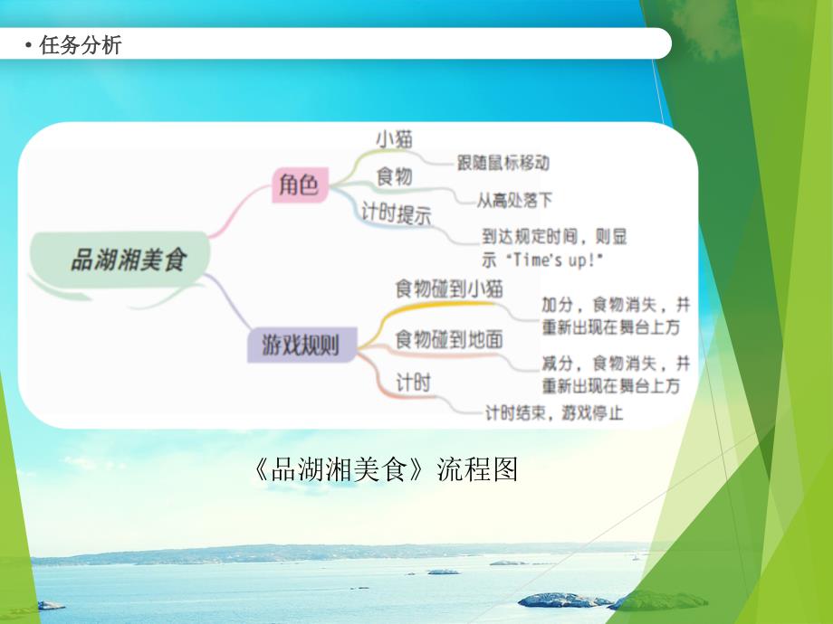 六年级信息技术下册第8课品湖湘美食课件南方版人教版小学六年级下册信息技术课件_第4页