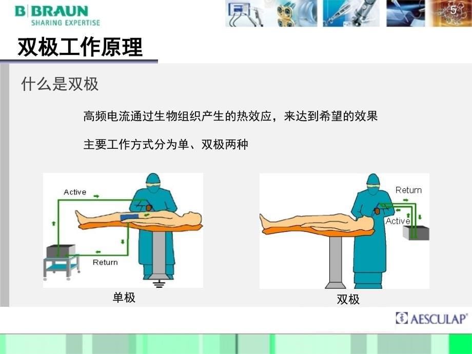 德国蛇牌双极电凝器GN160PPT课件_第5页