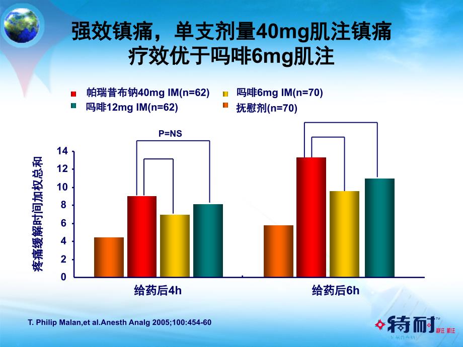 围手术期疼痛管理II_第3页