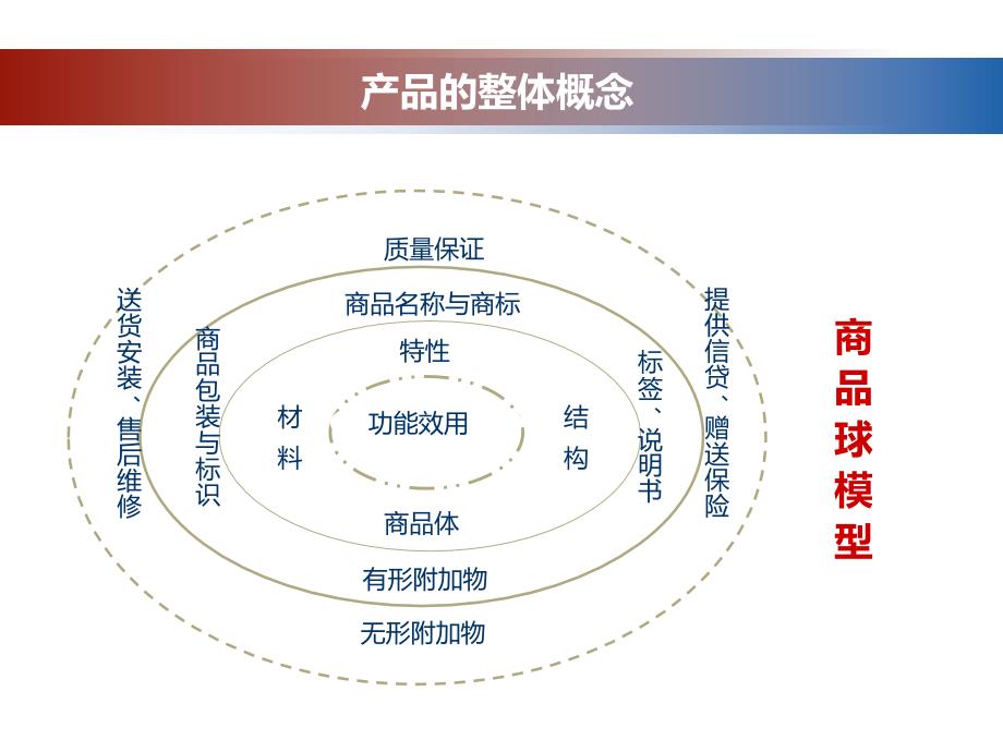 产品策略案例课件_第4页