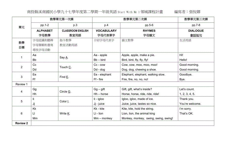 南投县溪南国民小学九十七学年度第二学期一年级英语St....doc_第1页