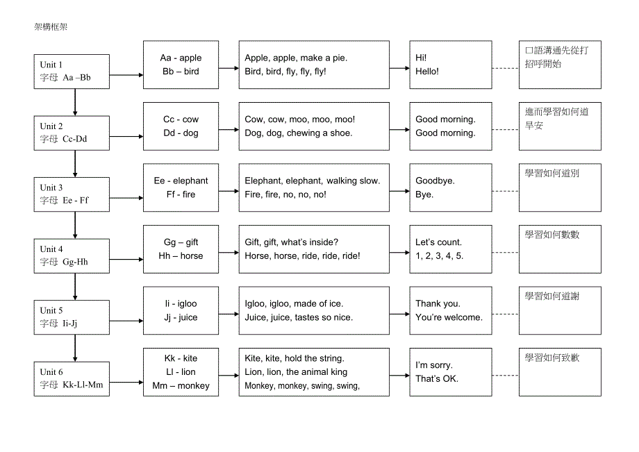 南投县溪南国民小学九十七学年度第二学期一年级英语St....doc_第2页