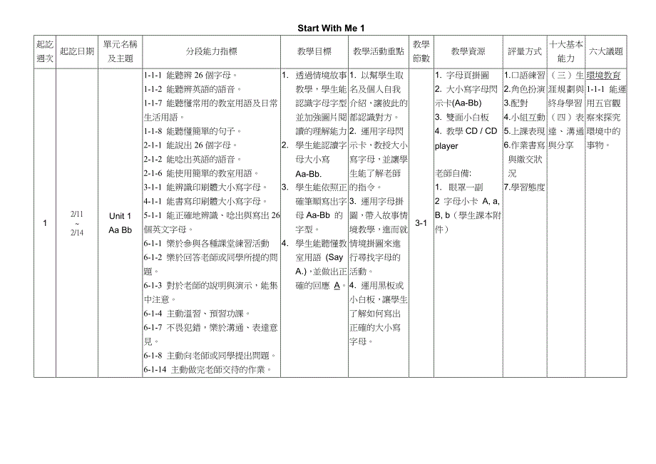 南投县溪南国民小学九十七学年度第二学期一年级英语St....doc_第4页