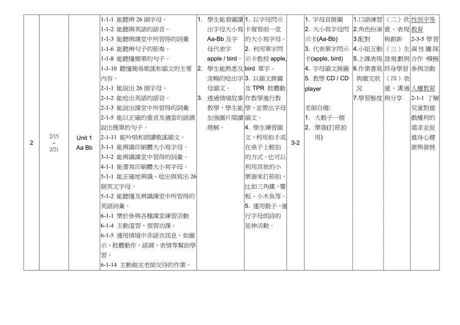 南投县溪南国民小学九十七学年度第二学期一年级英语St....doc_第5页