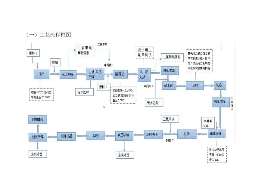 阿加曲班合成工艺流程设计_第5页