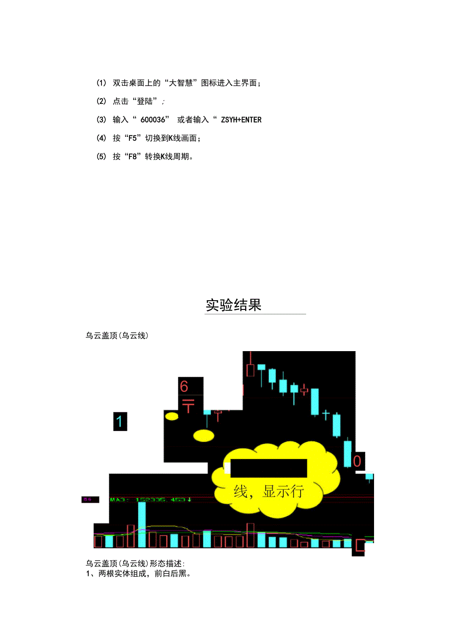 技术分析实验报告模板_第4页