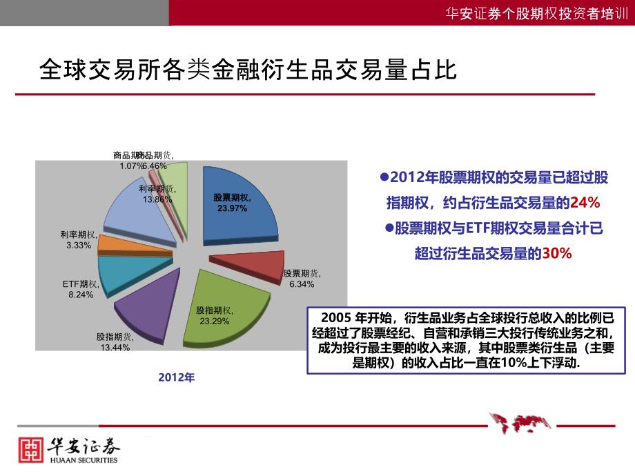 证券营业部个股期权培训基础知识_第4页