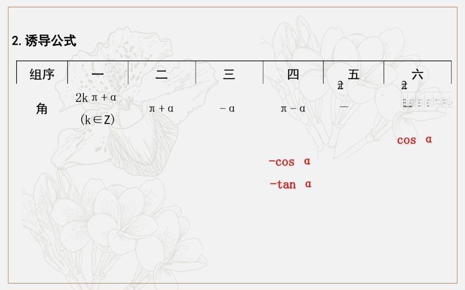 版导与练一轮复习文科数学课件：第三篇　三角函数、解三角形必修4、必修5 第2节　同角三角函数的基本关系与诱导公式 (数理化网)_第5页