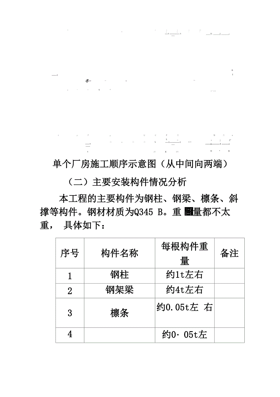 钢结构施工方案与技术措施_第3页