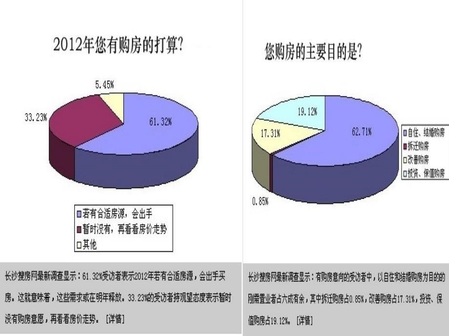 模块一市场分析_第5页