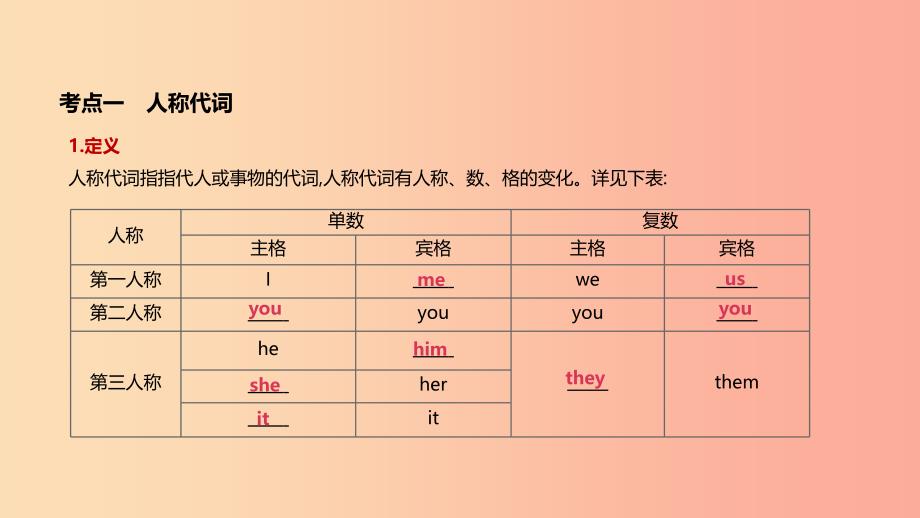 河北省2019年中考英语二轮复习 第二篇 语法突破篇 语法专题03 代词课件.ppt_第3页