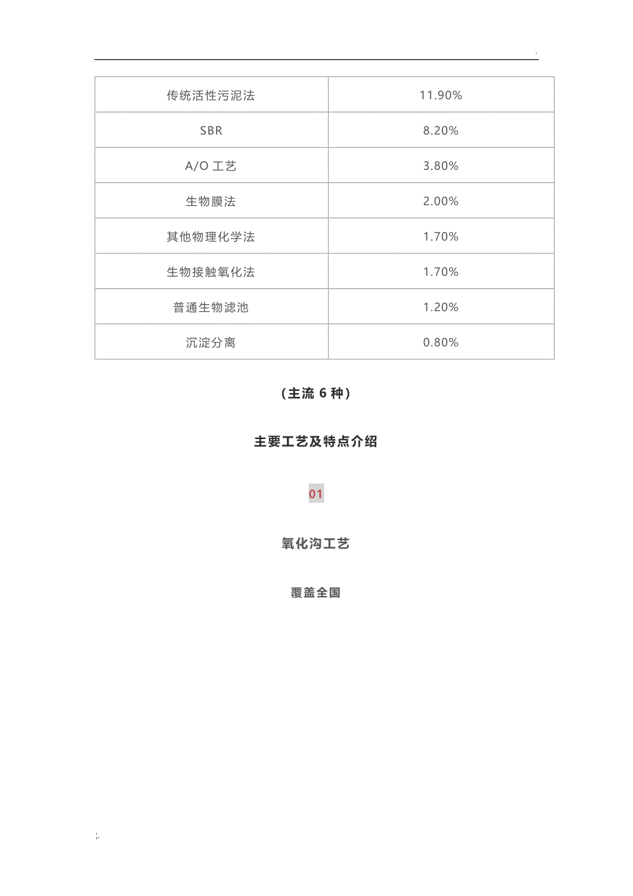 国内30种污水处理常用工艺 附：六大主流工艺特点介绍_第3页