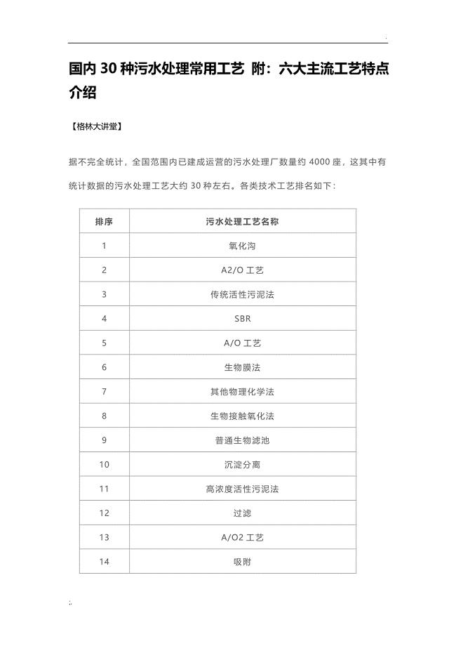 国内30种污水处理常用工艺 附：六大主流工艺特点介绍