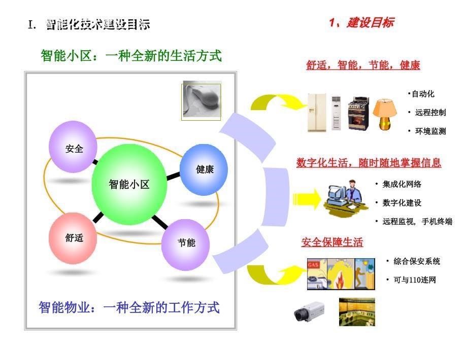 住宅小区智能化弱课件_第5页