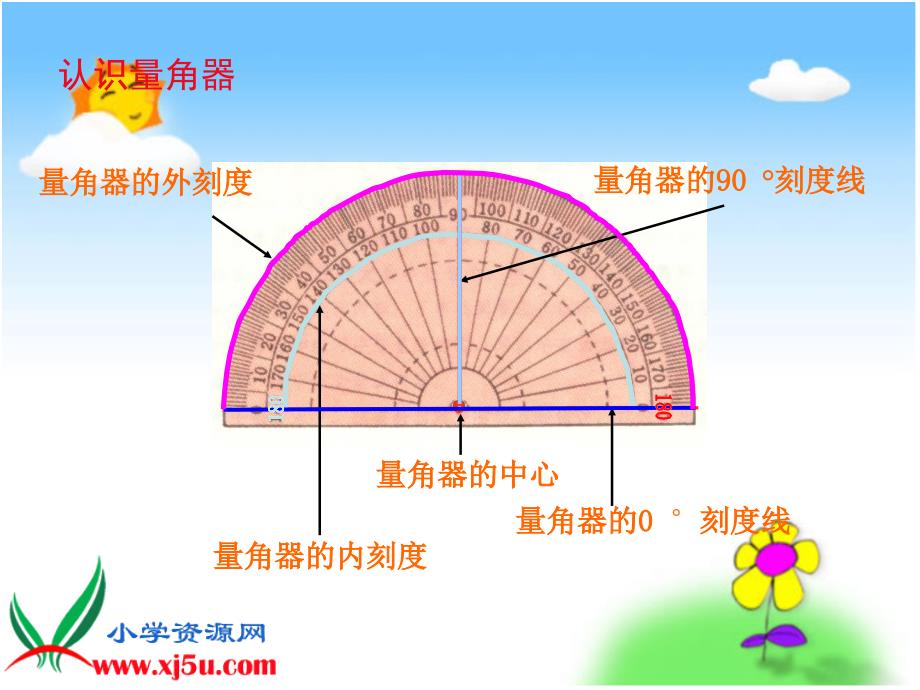 四年级数学《角的度量》PPT课件_第4页