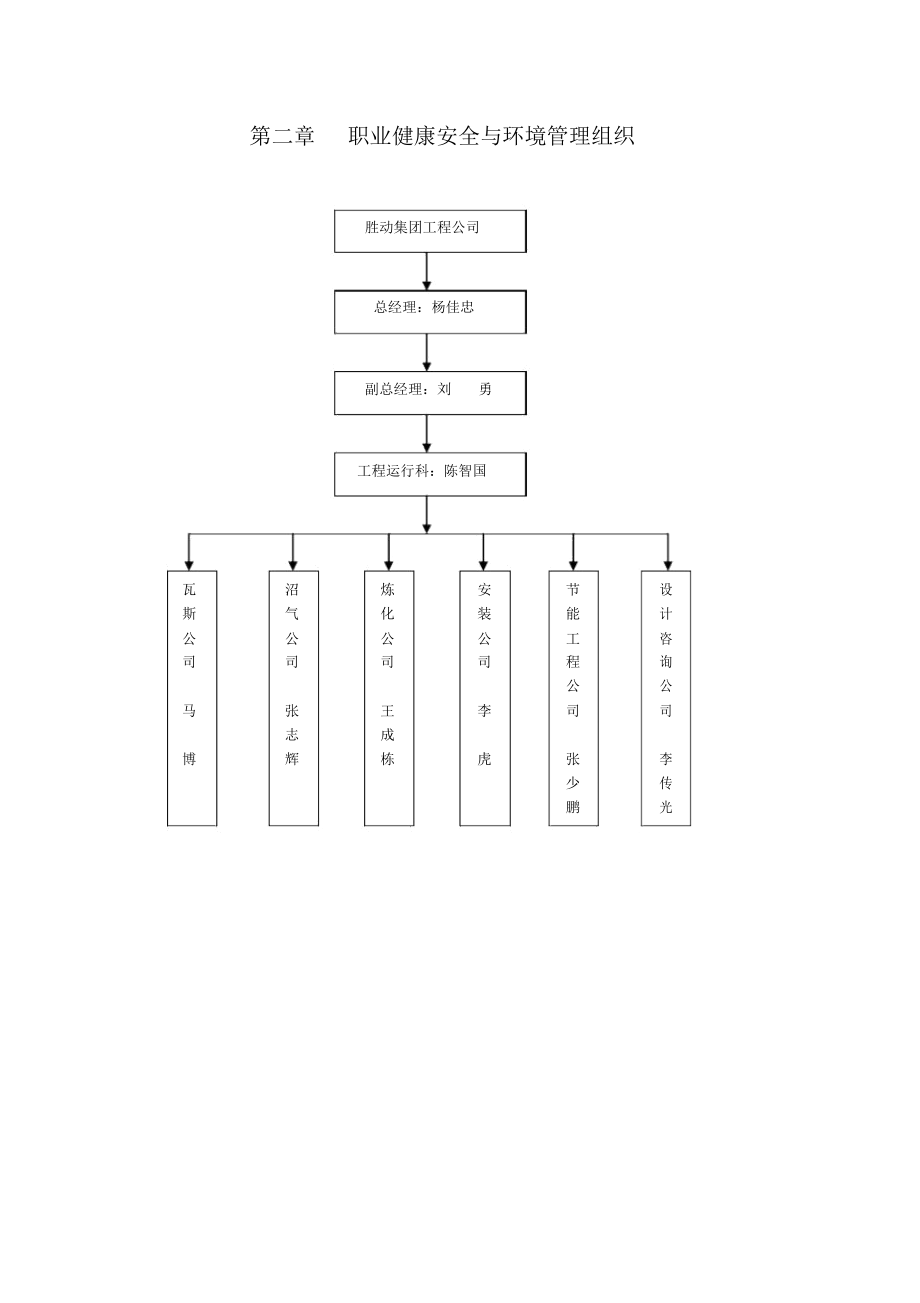 某集团工程公司职业健康安全与环境管理体系_第3页