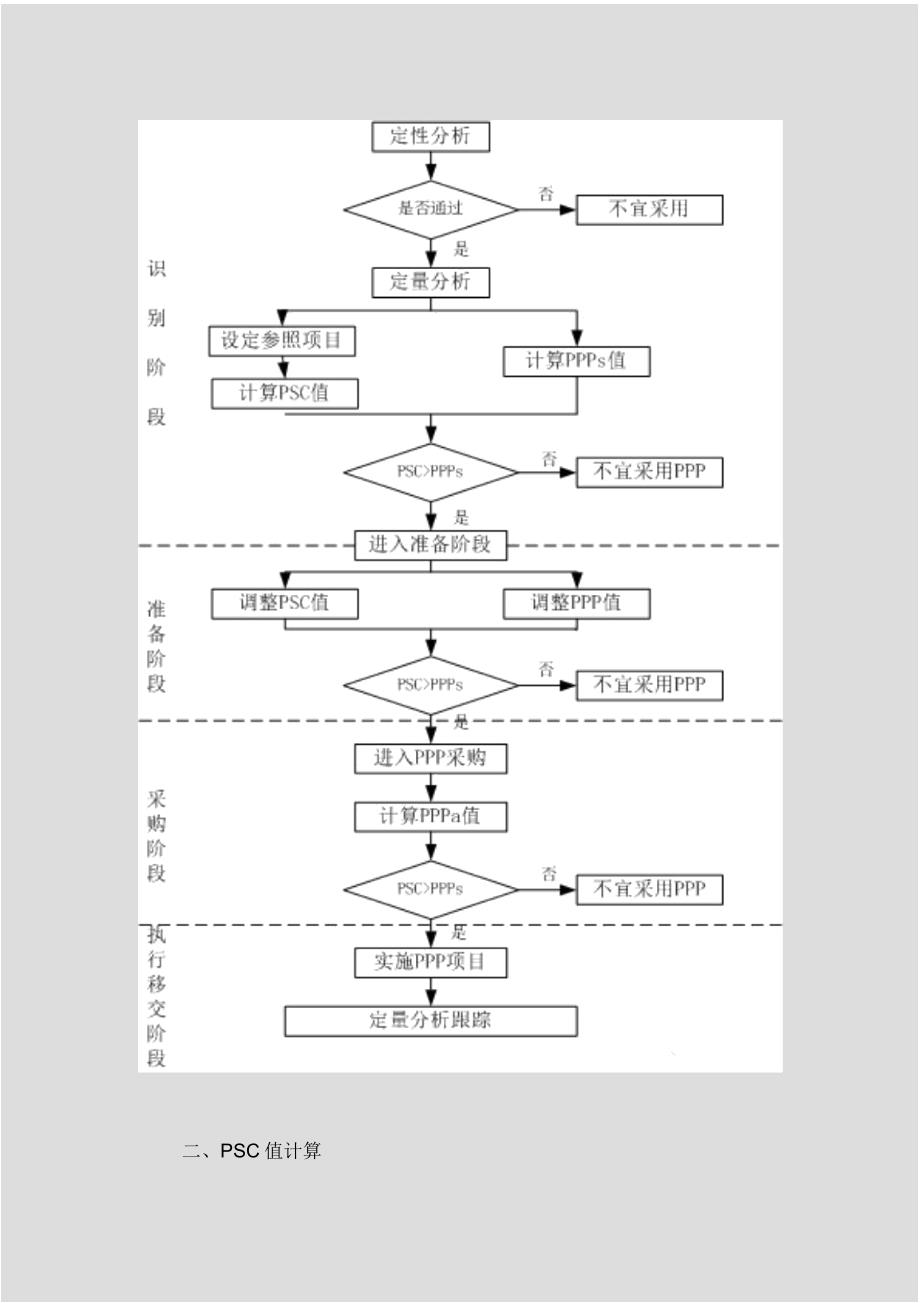 物有所值VFM定量分析方法资料.doc_第2页